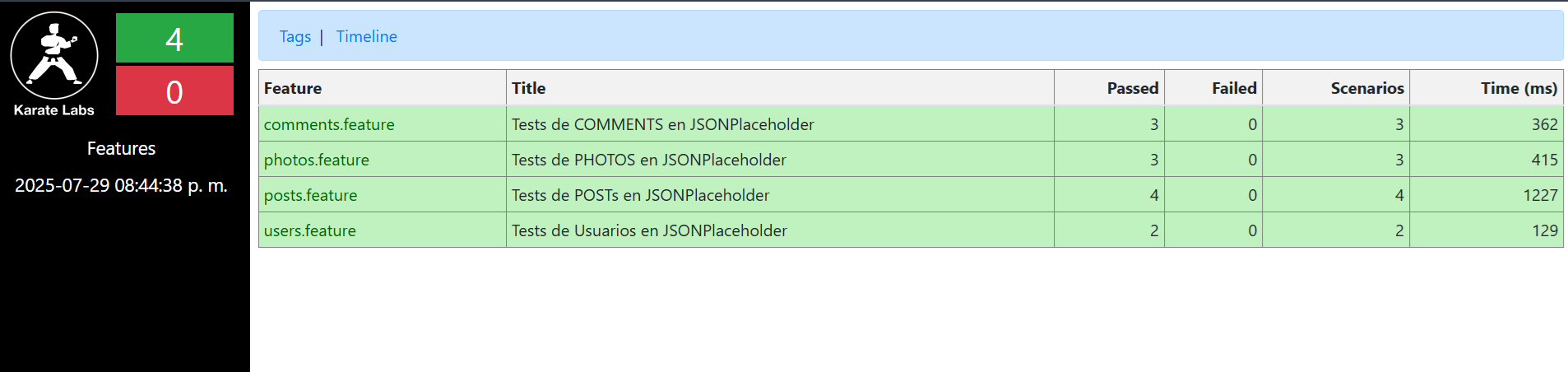 API Testing con Karate